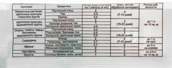 Фитоверм 4мл  – купить в г. Москва