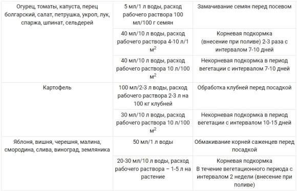 Фитоспорин ПроБио 0,5л – купить в г. Москва Фитоспорин ПроБио 0,5л – купить в г. Москва
