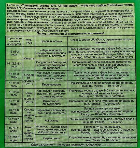 Триходерма вериде 30 гр