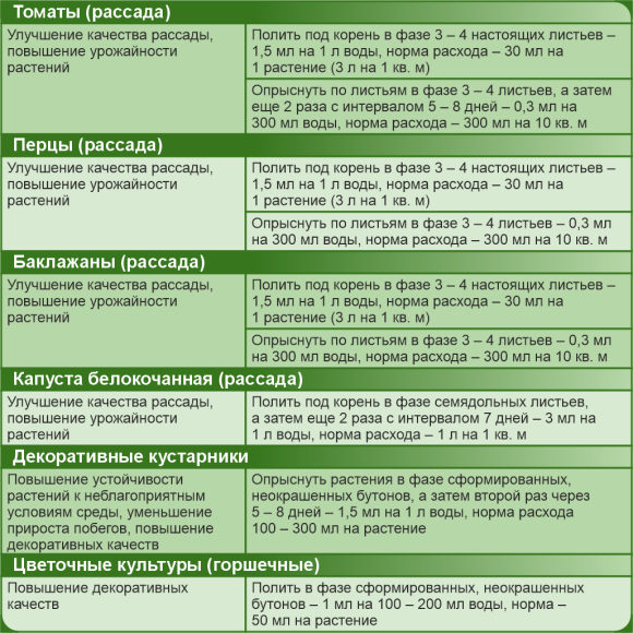 Атлет 1,5мл (зса) – купить в г. Москва Атлет 1,5мл (зса) – купить в г. Москва