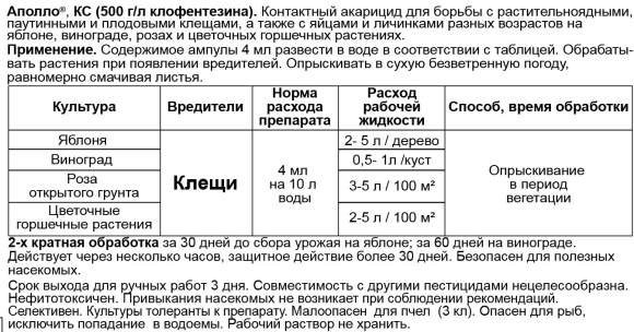 Аполло от клещей 4,0 мл (зас) – купить в г. Москва Аполло от клещей 4,0 мл (зас) – купить в г. Москва