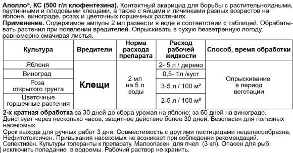 Аполло от клещей 2,0 мл (зас)  – купить в г. Москва