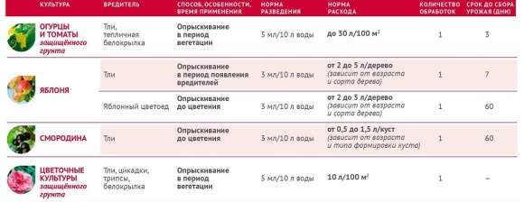 Биотлин 3мл (август)  – купить в г. Москва